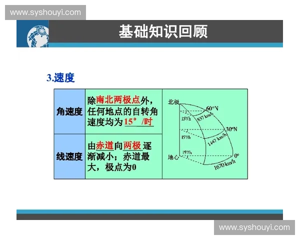 以训练微周期为核心的运动周期化管理策略与应用研究