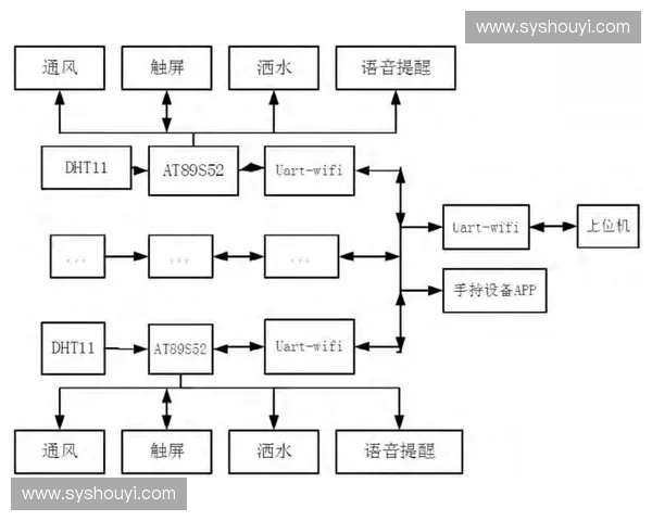 围绕运动训练把手功能优化的创新设计与智能应用发展探索路径研究