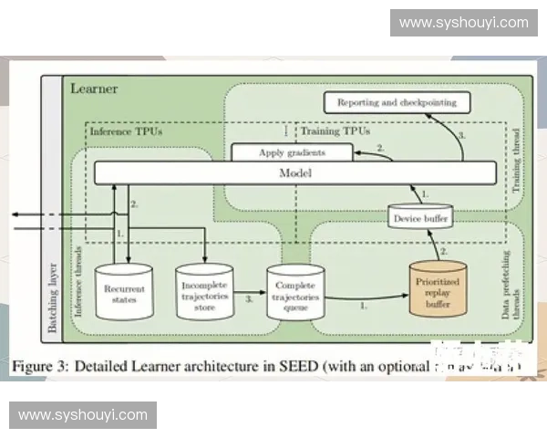 增量期训练在深度学习中的应用与优化策略探讨 增量期训练在深度学习中的应用与优化策略探讨