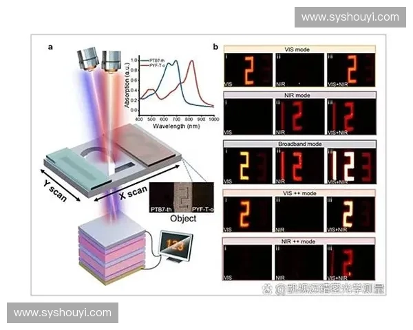 面向多模态健康监测的高精度生理信号采集与分析技术研究 面向多模态健康监测的高精度生理信号采集与分析技术研究