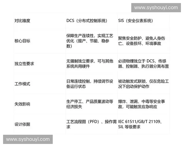 以灵敏度评估为核心的系统性能优化与风险分析研究方法与应用实践 以灵敏度评估为核心的系统性能优化与风险分析研究方法与应用实践