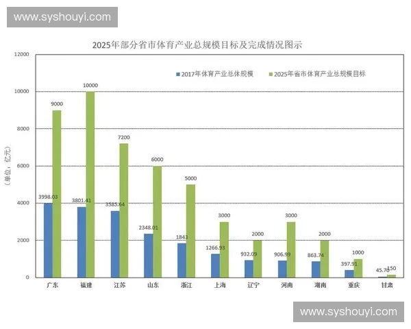 体育管理学视角下全民健身与体育产业协同发展研究新范式