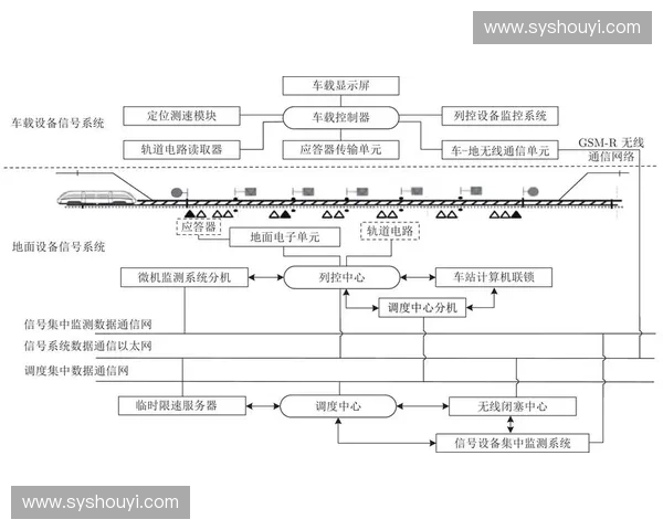 以违例信号为核心的系统监测识别与风险防控机制研究方法与应用探索