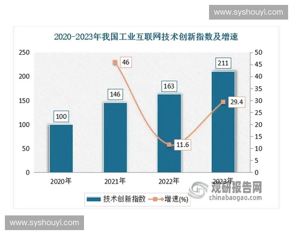智能巡检系统创新应用与发展趋势分析及前景展望