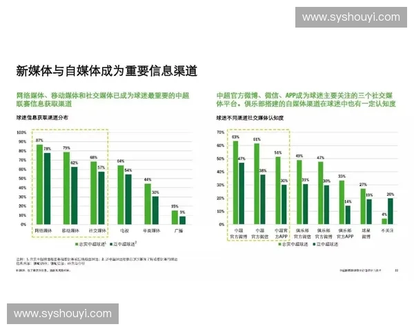 体育赛事商业生态重构驱动产业协同与价值增长创新发展体系