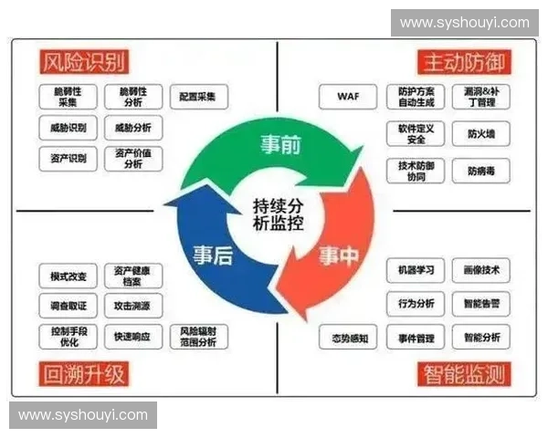 基于路径演练的应急处置与风险管控实战研究